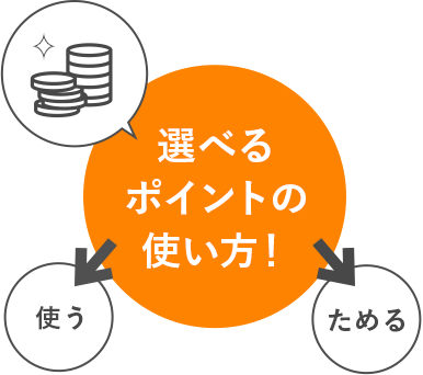 選べるポイントの使い方！使う ためる